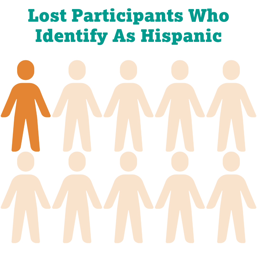 Lost Participants